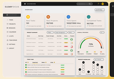 Task Management Dashboard: ClearFocus branding dashboard design focus taskmanagement ui uidesign web