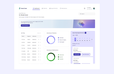 Healthcare Dashboard - Home Page dashboard design product design ui
