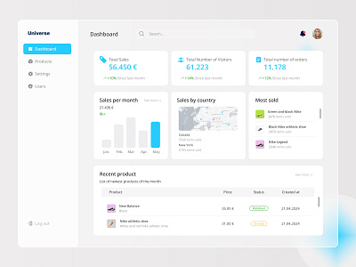 Sales Analytic Dashboard ui ux