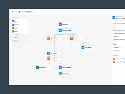 Data Pipeline automation b2b blocks builder canvas config panel data pipeline editor figma flow no code orchestration process product design saas tool ui web web app workflow