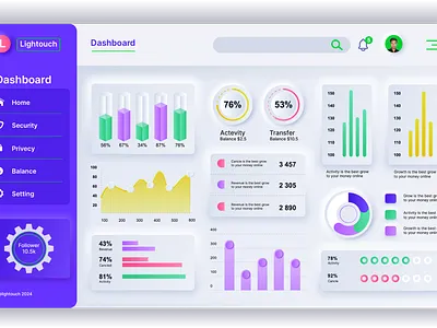 Professional Admin Panel Dashboard Design (UI/UX) admin panel admin panel dashboard brand identity branding business business dashboard business website design dashboard design design figma design panel ui design ui ux dashboard user experience user interface ux design web web design website website design
