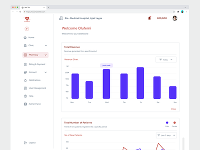 Admin Dashboard for Fastklinik HMS admin dashboard design healthtech ui web app