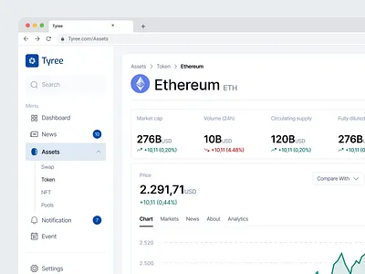 Tyree - Cryptocurrency Trading Dashboard analytics blockchain chart crypto cryptocurrency dashboard data ethereum graph price stat statistic swap ui wallet web app webapp website