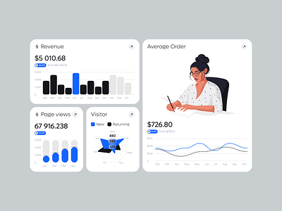 Sphere UI: Charts (UI KIT) analytics cards charts crm dashboard design system overview page views product design revenue the18.design ui ui b2b ui cards ui charts ui dashboard ui design ui kit uikit visitor