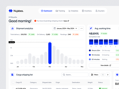 Nujabes - Shipping management dashboard 🛻 analytics cargo chart clean dashboard logistic product design shipment shipping simple ui ux widget