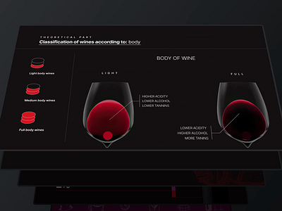 Wine Guide | Digital Presentation ai animation black theme branding graphic design guide landing motion presentation showcase ui ux web webflow wine