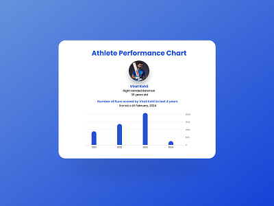 Athlete Performance Chart Design figma product design ui uiux ux