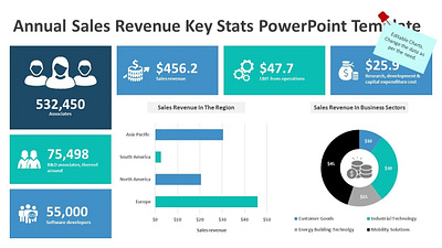 Annual Sales Revenue Key Stats PowerPoint Template creative powerpoint templates kridha graphics powerpoint design powerpoint presentation powerpoint presentation slides powerpoint templates presentation design presentation template