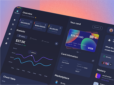 DyetGra - Management Dashboard dashboard figma landing page ui ux