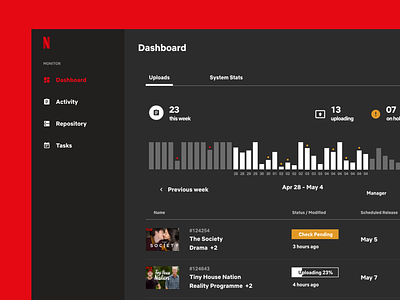 Web App - Netflix CMS b2b dashboards cms complex ui complex ux crm platform dashboard ui design system enterprise app netflix netflix ui very complex ui