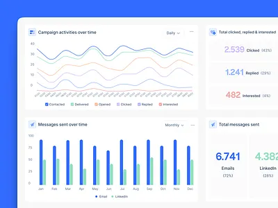 Reports (analytics) in lemlist analytics data data analysis lemlist lempire metrics product design reports saas sales sales engagement software stats widget