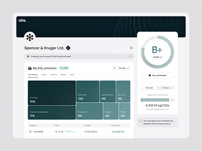 Aila Dashboard - Data visualization for Sustainability record chart dashboard data visualization profile saas score startup table tree chart ui web app