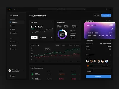Finance Dashboard app bank branding card chart concept design crypto dark dashboard design desktop finance graphic design money saas ui ux vector
