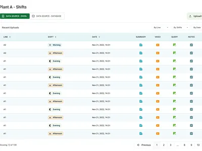 OEE- Shifts dashboard oee product shift ui ux
