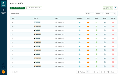 OEE- Shifts dashboard oee product shift ui ux