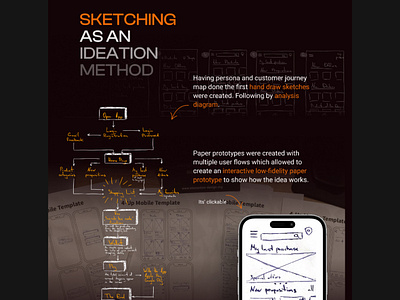 Data Visualization of Redesigning the Shopping App data graphic design shopping app sketch study case ui design