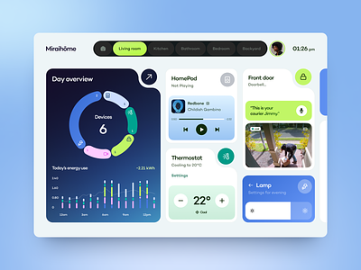 Miraihome - Smart Home UX-UI design arounda dashboard design infographic platform product design saas ui uiux user experience user interface userinterface ux web web app design web design web platform webdesign website website design