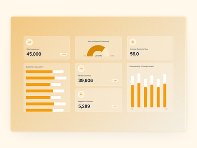 Youngdata - Feature visual Power BI branding charts colors dashboards glass glass effect graphic design power bi stats ui visual webdesign yellow