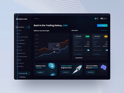 Dashboard animation ai blockchain capital cryptocurrency dashboard fintech investment prop firm startup traders ui ux