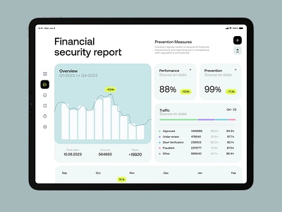 Financial Security App Dashboard business business tool dashboard design finance fintech graphic design interaction design interface management product design ui ui design user experience user interface ux ux design web web design website