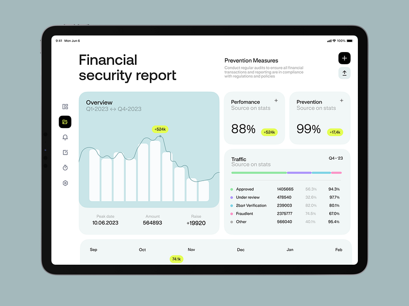 Financial Security App Dashboard business business tool dashboard design finance fintech graphic design interaction design interface management product design ui user experience user interface ux
