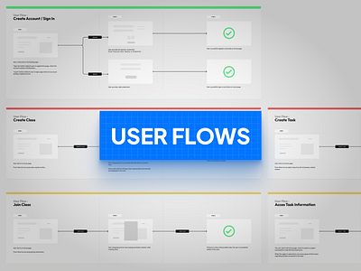 Design process - User flows design flow process ui user ux