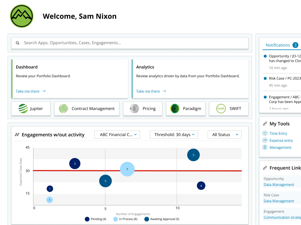 Data visualization dashboard by Daniel Arboleda on Dribbble image.