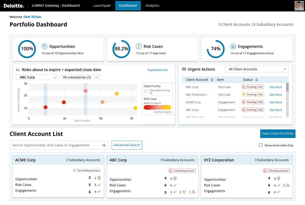 Data visualization dashboard by Daniel Arboleda on Dribbble
