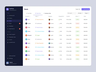 CRM Deals - Table View crm crm dashboard daily ui dashboard data interface modern ui product design saas saas analytics startup table ui ui design ux ux design visual design web app web design webapp