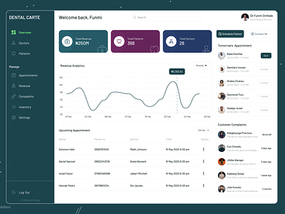 Dental (Dentist) Dashboard UI dental dental dashboard dental dashboard ui design dentist dentist dashboard dentist dashboard ui dentist dashboard ui design green