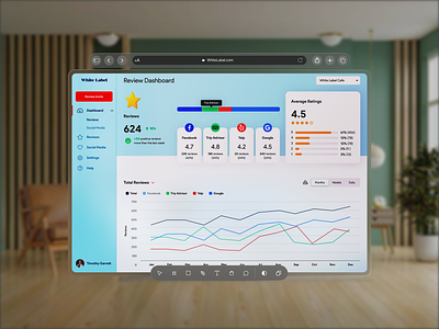 Review Analytics Dashboard analytics business reviews dashboard figma management review social media software ui uiux ux