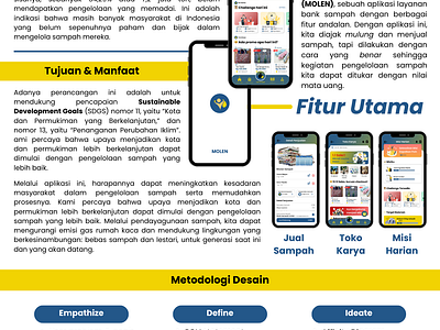 Desain UI/UX Aplikasi Bank Sampah MOLEN design figma mobile application uiux