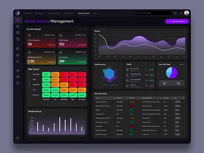 Cyber Security Data Analysis Dashboard cyber security dashboard data analysis design security ui ui design user experience user interaction user interface ux ux design