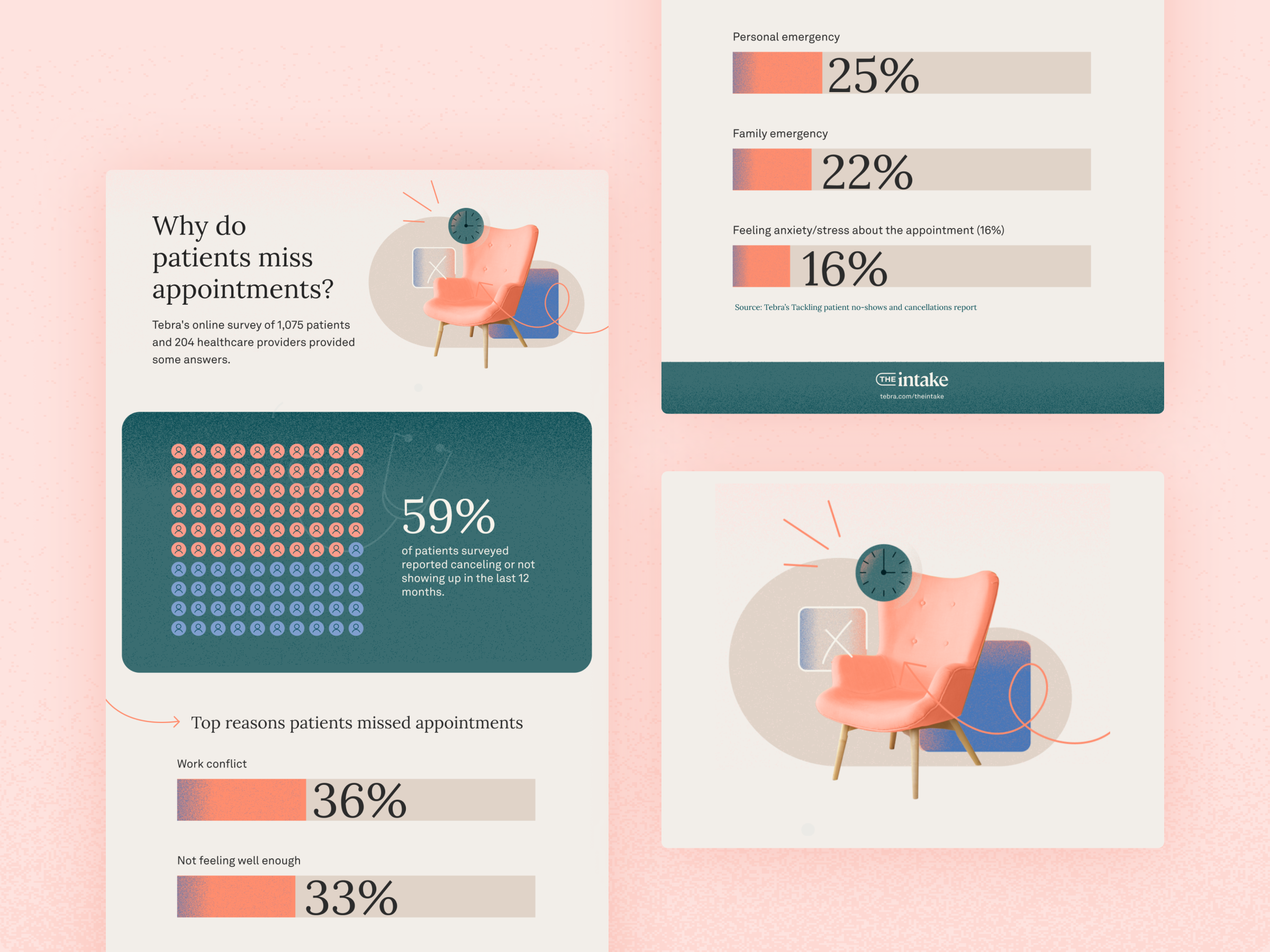 Missed appointments 2d design graphic design health illustration infographic social media vector web design
