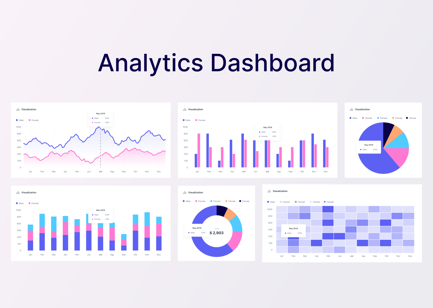 Analytics dashboard