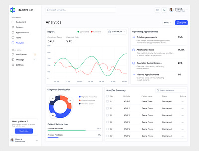 EHR : Analytics Screen design doctor electronic healthcare system graph card hospital dashboard product design saas ui ux web design