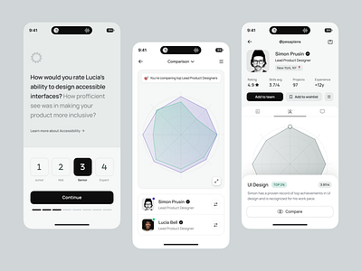 AI Talents Mobile App Data Visualisation 📊 assessment chart data visualization mobile app mobile ui onboarding rating registration saas skill chart startup