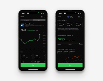 Stock Info Page : Investment App assets chart crypto fintech mobile stocks ui ux