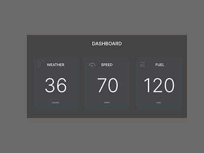 Car DashBoard cardashboard cardashboardui dailyuichallenge dashboard design figma ui uiux