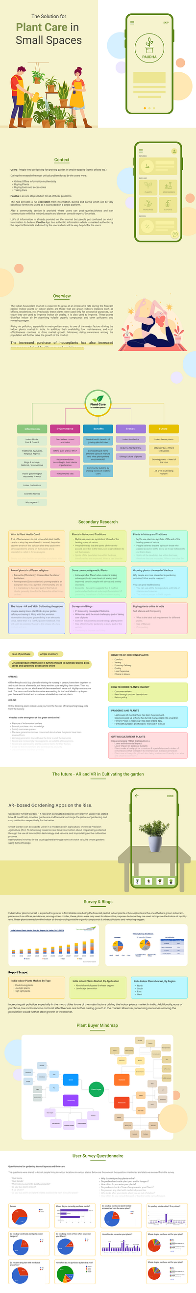 Paudha : Optimizing the Indian Houseplant Market ( UX ) research user experience design