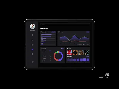 Analystics Chart graphic design landing page mobile app design saas ui ux web design