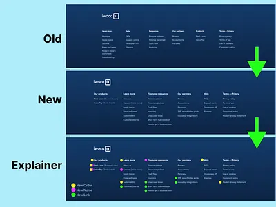 New Information Architecture Footer Design for Desktop Website 3d app application banking brand identity clean clean ui colors concept figma footer free graphic design startup branding ui uiux ux web web site website