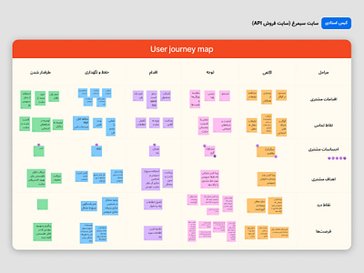 user journey map cx product design user journey map ux