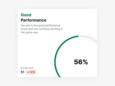 Perfomance app dashboard design interface ui ux web