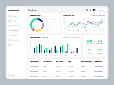Email Marketing Web App email marketing ui ux web app
