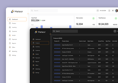 E-Commerce Dashboard - Product Design dashboard dashboard design dashboard ui design e commerce e commerce dashbaord figma product product design ui ui ux ux web