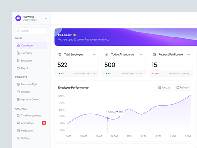 Human Resource Dashboard analytics chart clean design company dashboard company management dashboard hr hr dashboard hrm human recruitment human resources management dashboard organization product design statistics ui ui design uiux web design website