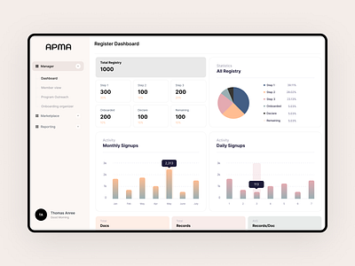 Management portal - foot and ankle health information chart dashboard health information management portal medical association portal rigma ui design web app web application