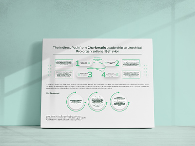 Educational Infographic Design brand branding chart data visualization design digital digital art education educational graph graphic design identity branding illustration infographic infographic design minimal modern presentation presentation design psychology