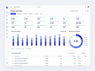 Dydu Dashboard - Retail Analytics analytics app chart dark mode dashboard data data table grid layout light mode management merchandising reports retails system ui ux web app